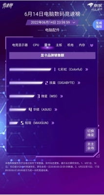 京東618競速榜 選購電腦數(shù)碼產(chǎn)品的精準導航