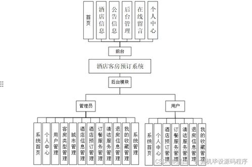 基于SpringBoot的酒店客房預訂系統(tǒng)設計與實現(xiàn)——以計算機系統(tǒng)服務為視角